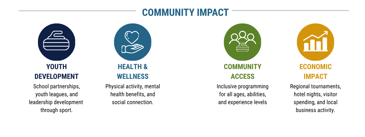 COMMUNITY IMPACT1