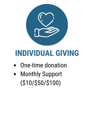 indgive